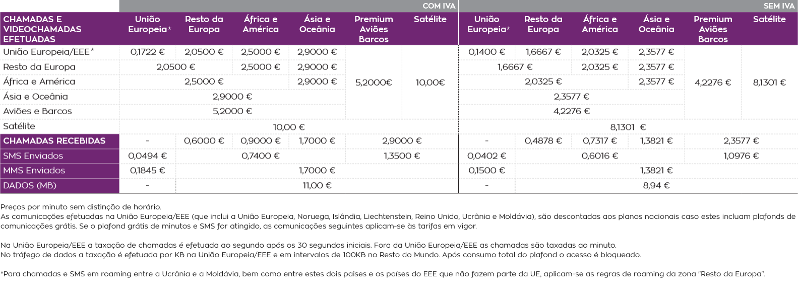 tarifarios roaming para planos movel nowo